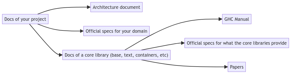 flow of documentation